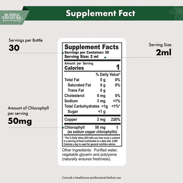 Chlorophyll Drops - Liquid Chlorophyll Supplement for Detoxification and Cleansing Support, 50mg per Serving